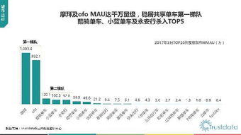 2017年第一季度中國移動互聯(lián)網行業(yè)發(fā)展分析報告