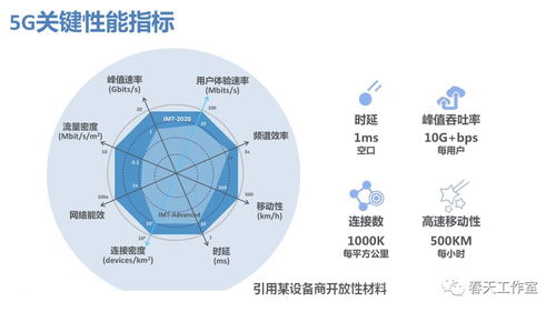 5G啟航 技術(shù)特點解析及其在工業(yè)互聯(lián)網(wǎng)與智能制造中的革命性展望