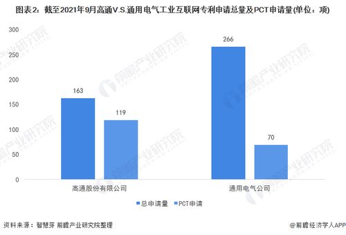 高通與通用電氣工業(yè)互聯(lián)網(wǎng)技術(shù)布局全對比 誰將主導(dǎo)未來智造？